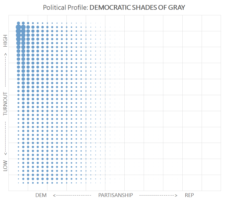 Democratic Shades of Gray Profile