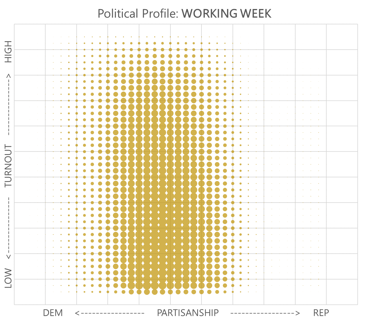 Working Week Profile