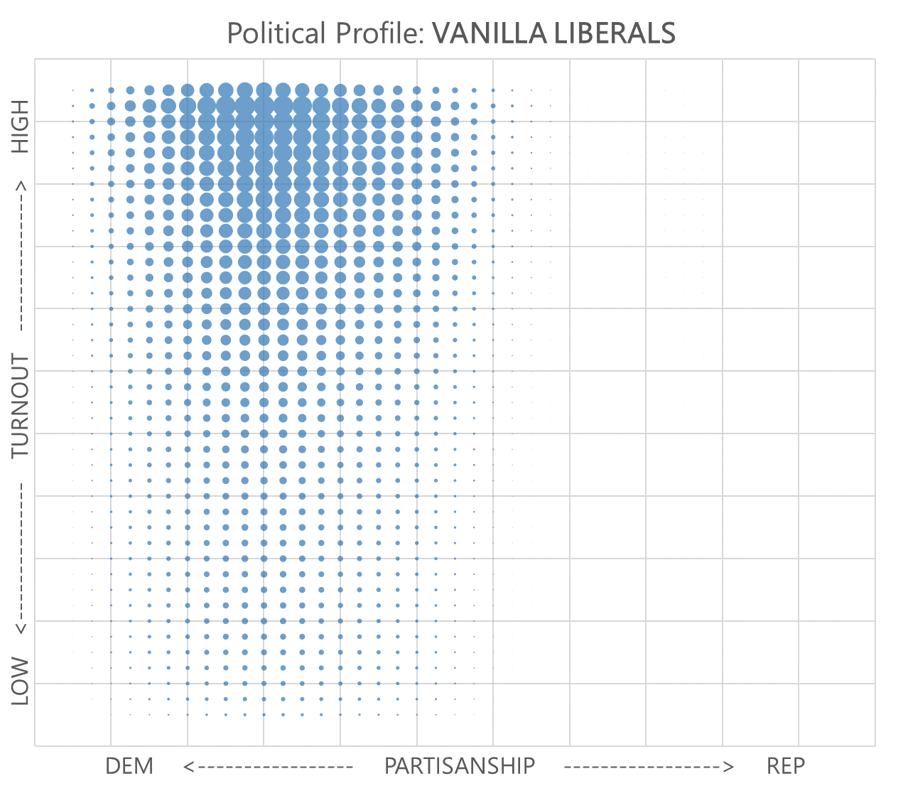 Vanilla Liberals Profile