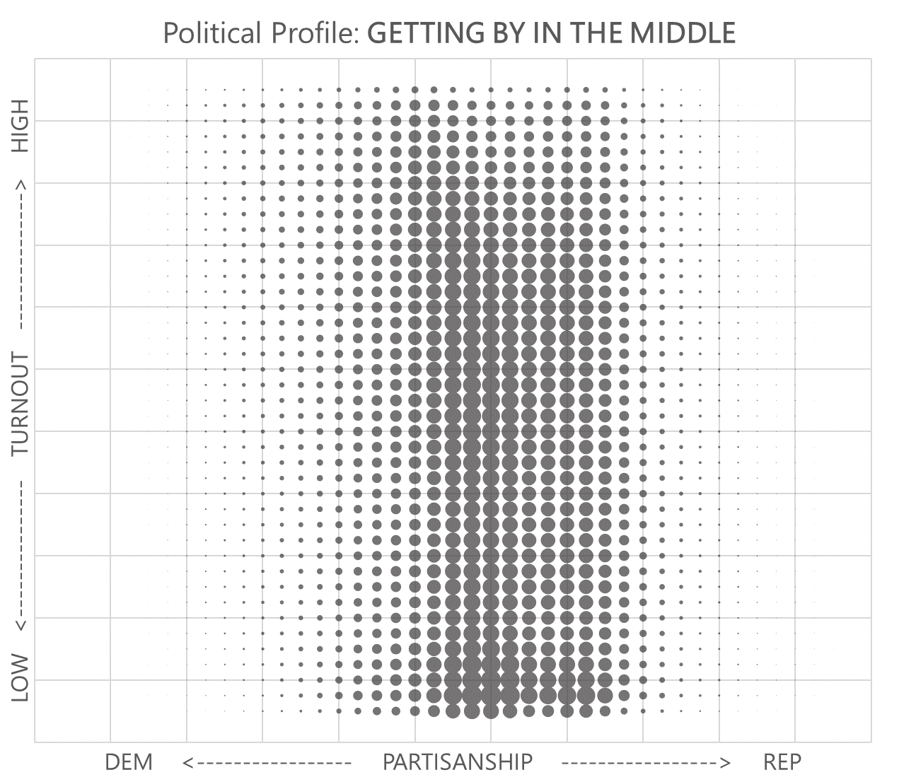 Getting By in the Middle Profile
