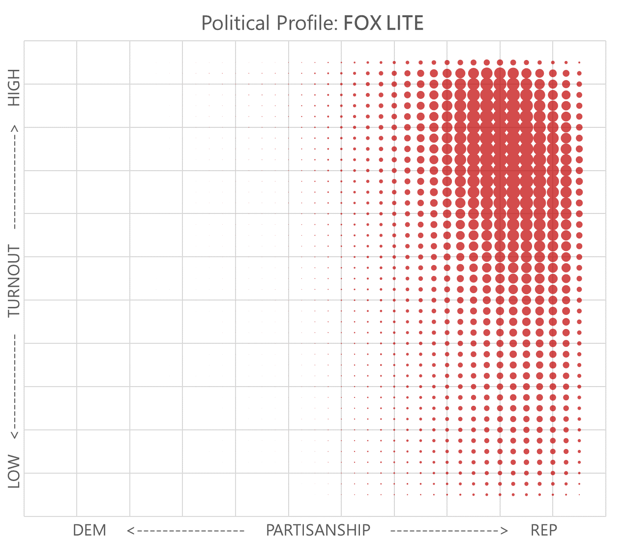 Fox Lite Profile