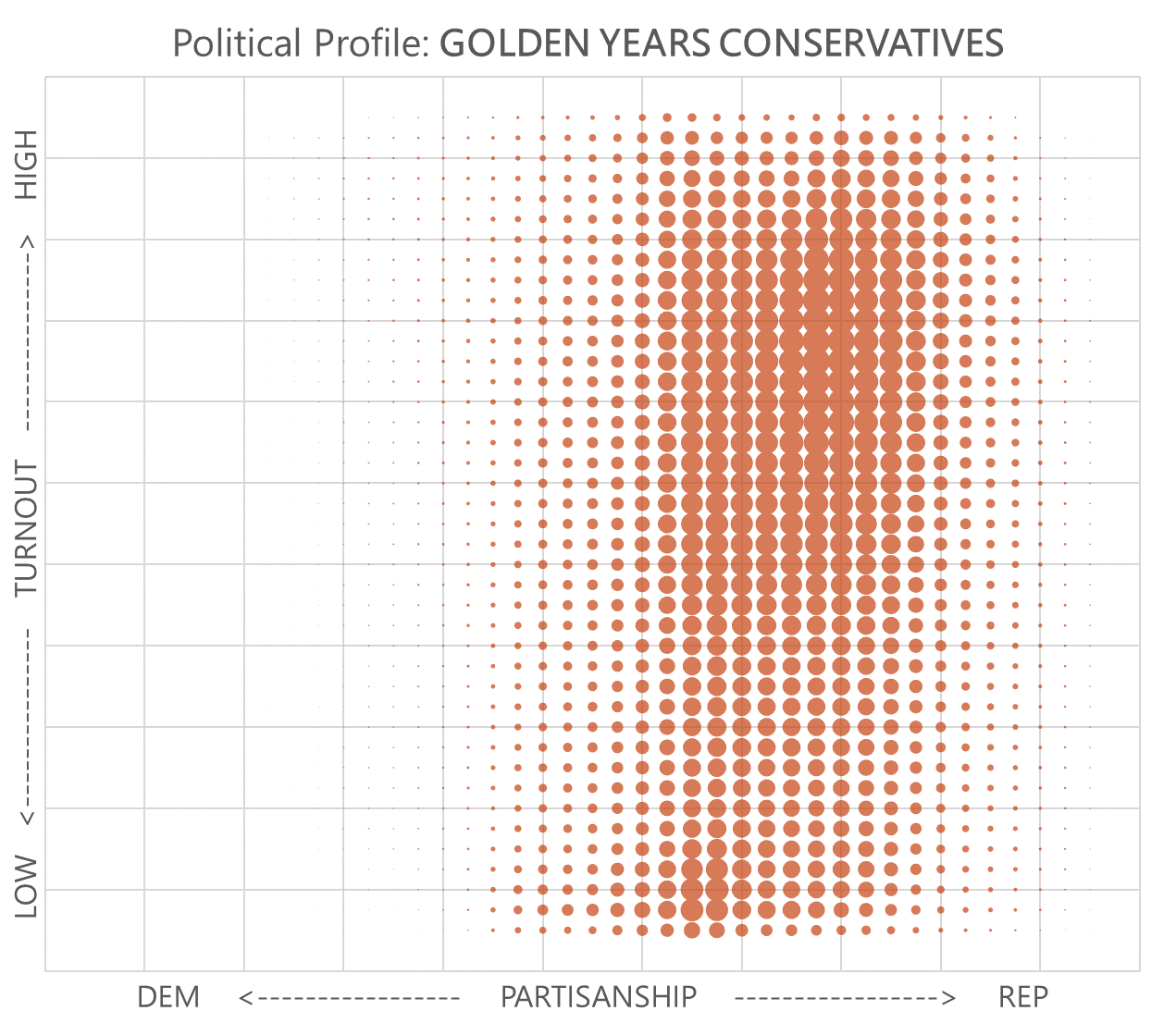 Golden Years Conservatives Profile