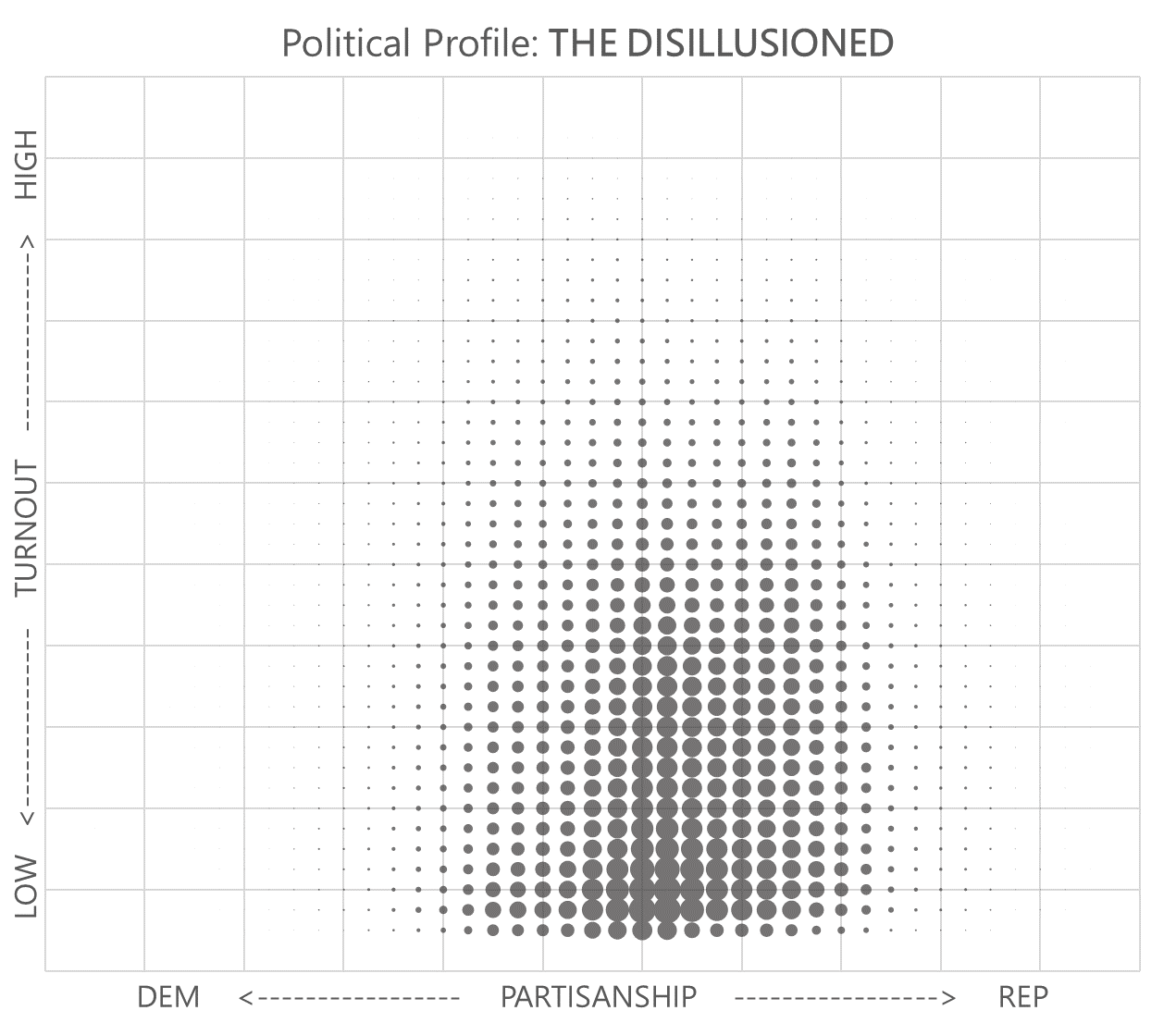 The Disillusioned Profile