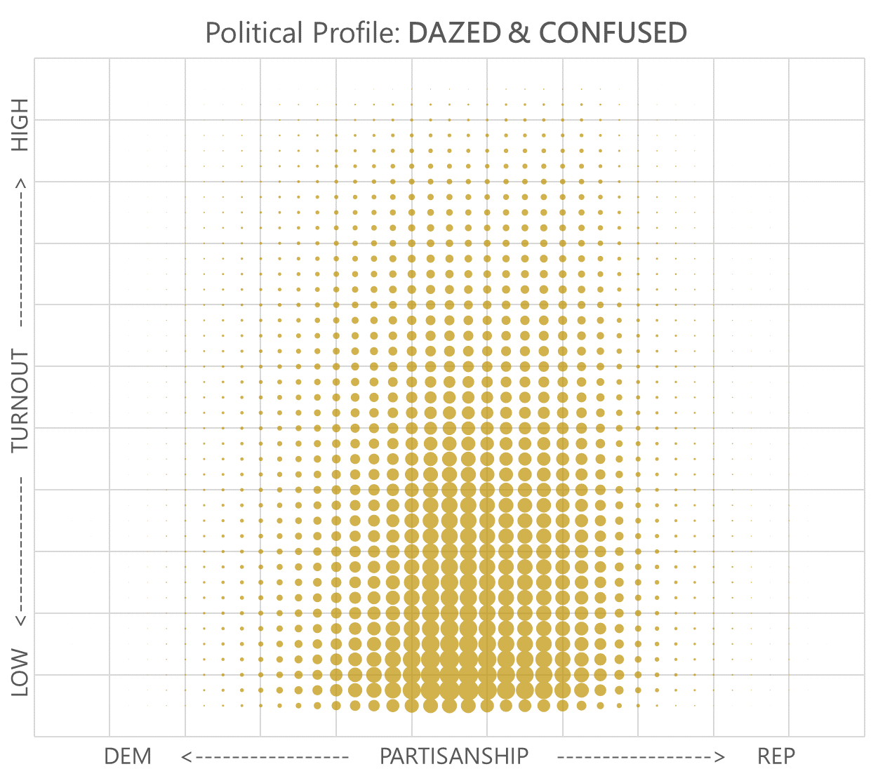 Dazed & Confused Profile