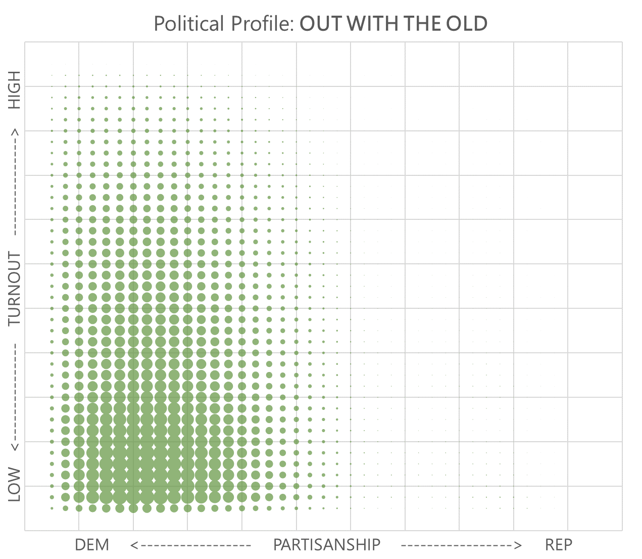 Out With The Old Profile