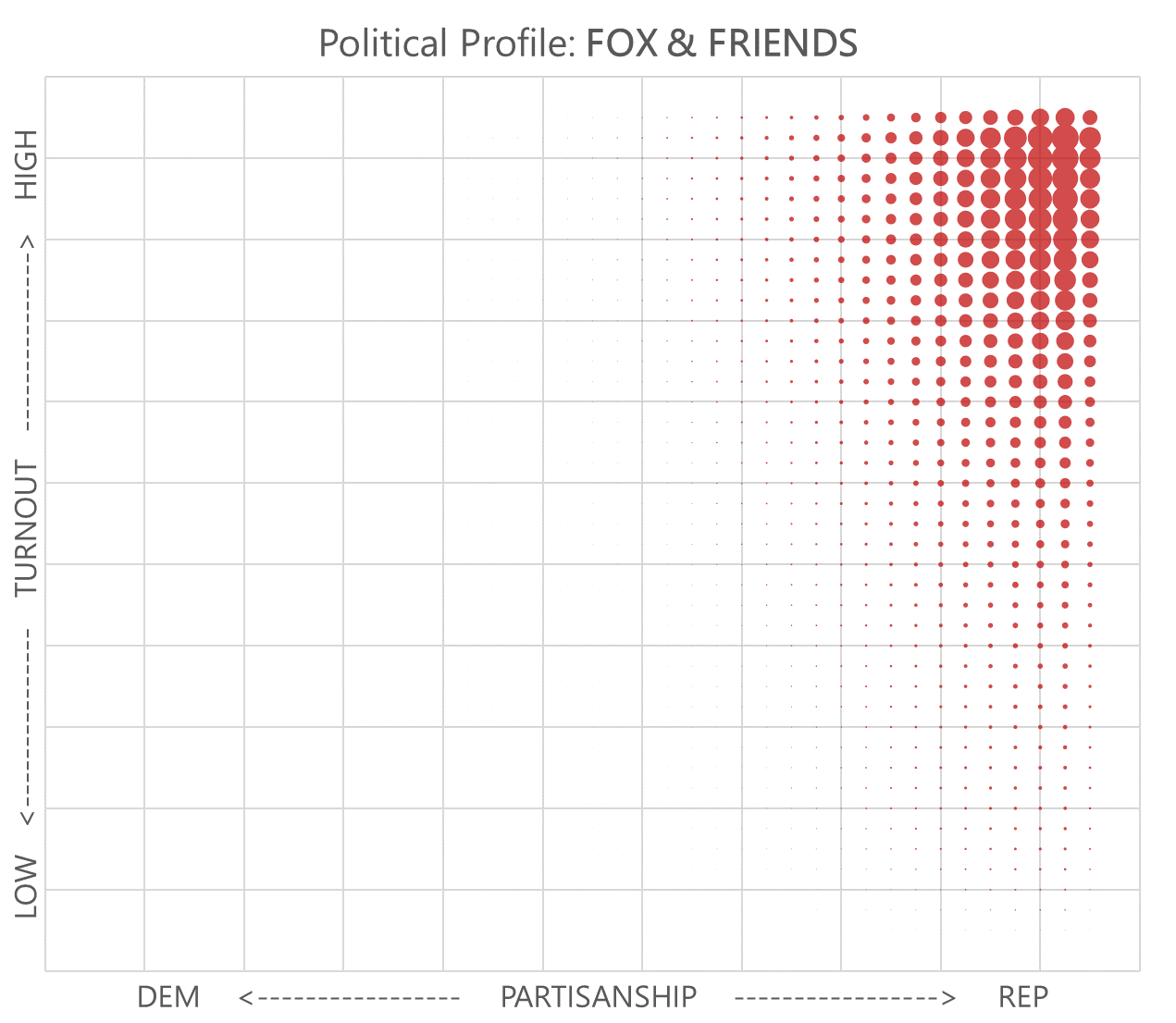 Fox & Friends Profile
