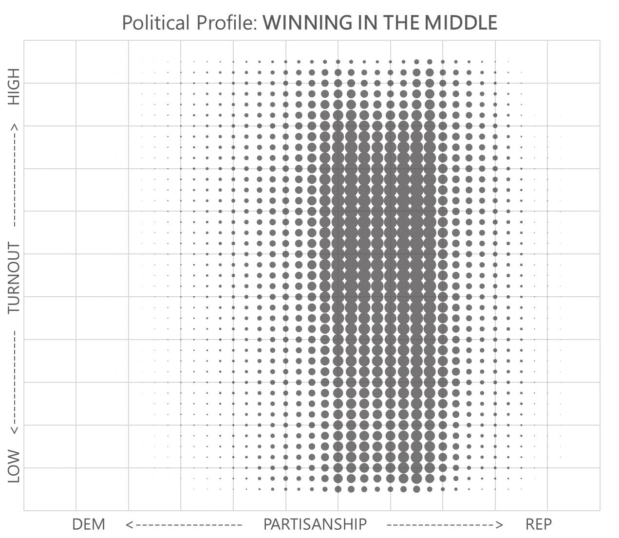Winning in the Middle Profile