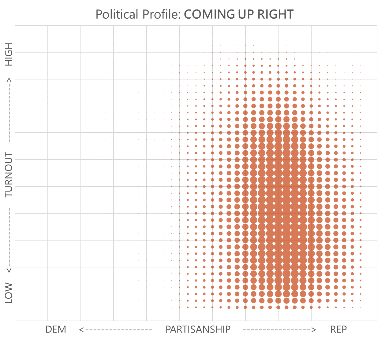 Coming Up Right Profile