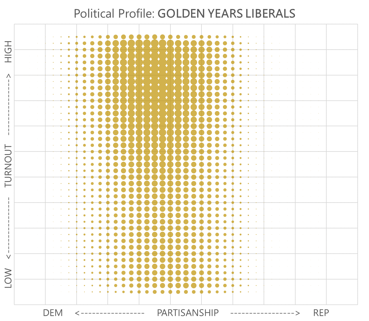 Golden Years Liberals Profile