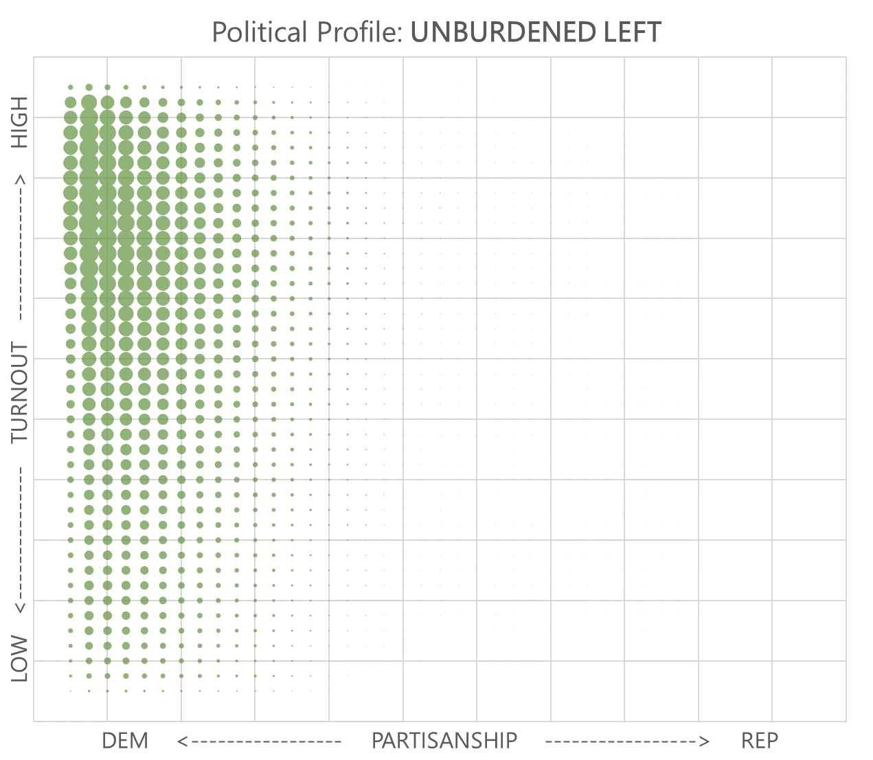 Unburdened Left Profile