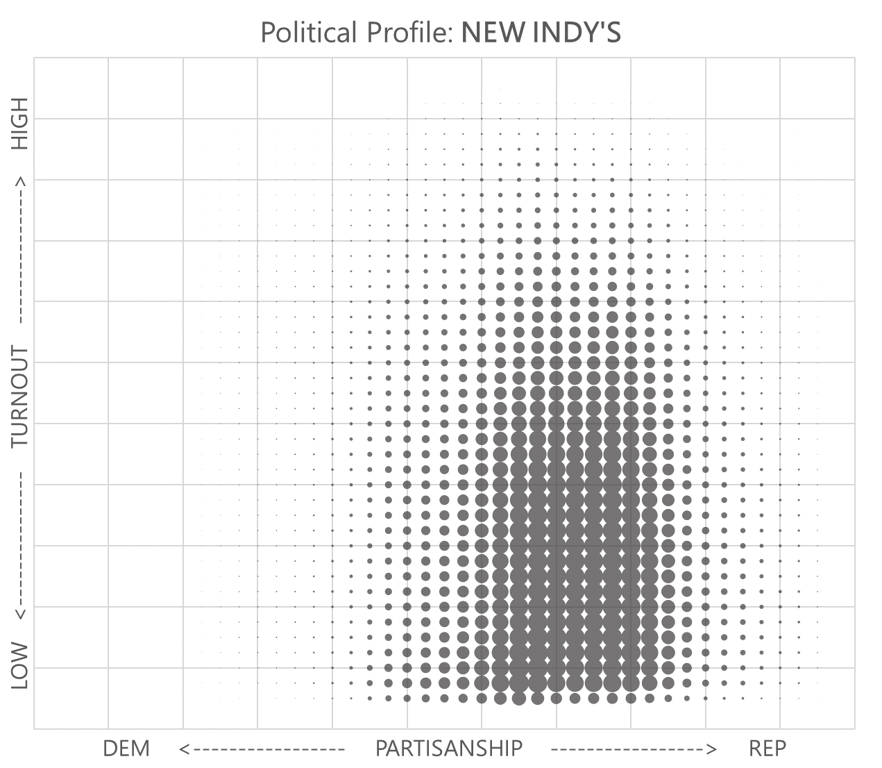 New Indys Profile