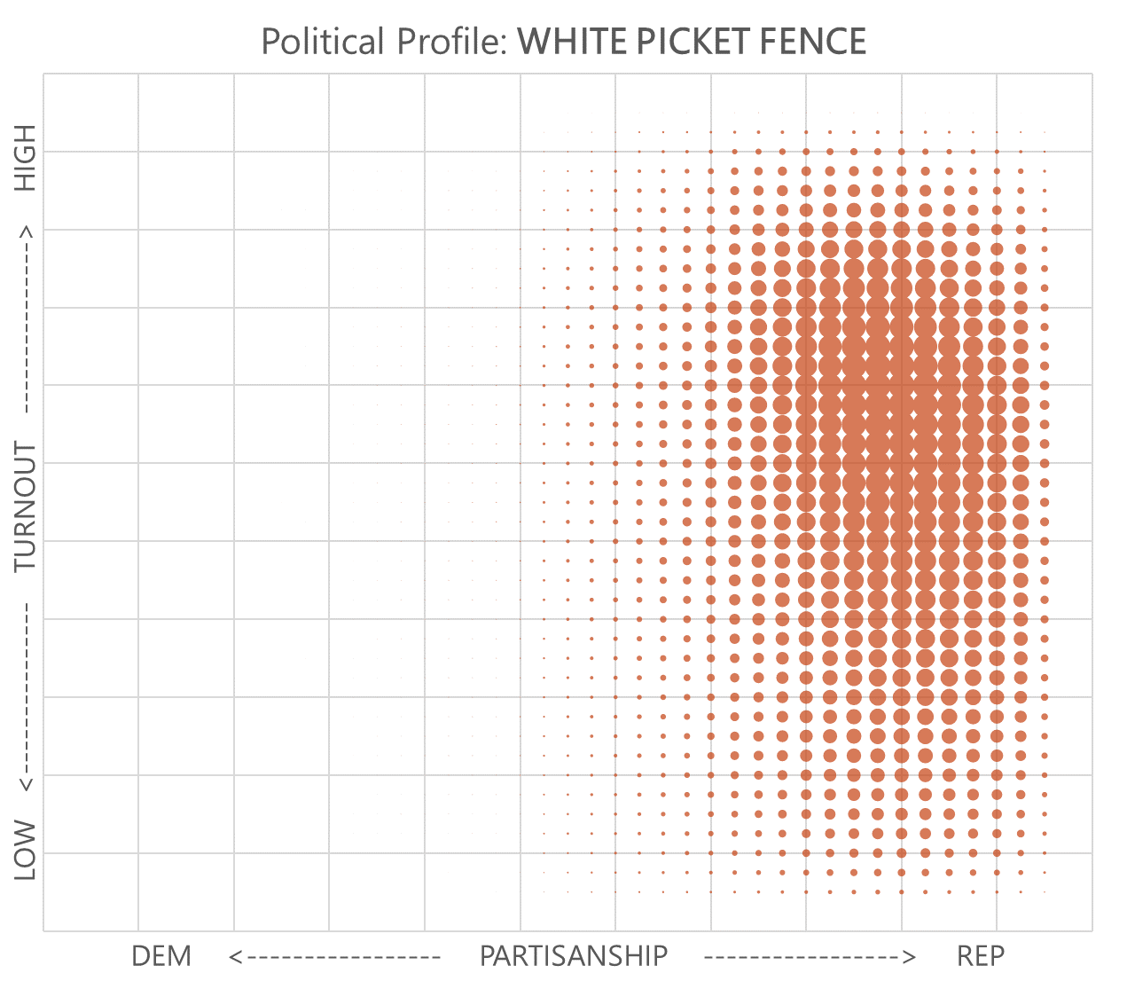 White Picket Fence Profile