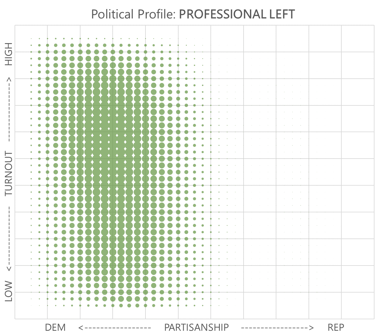 Professional Left Profile