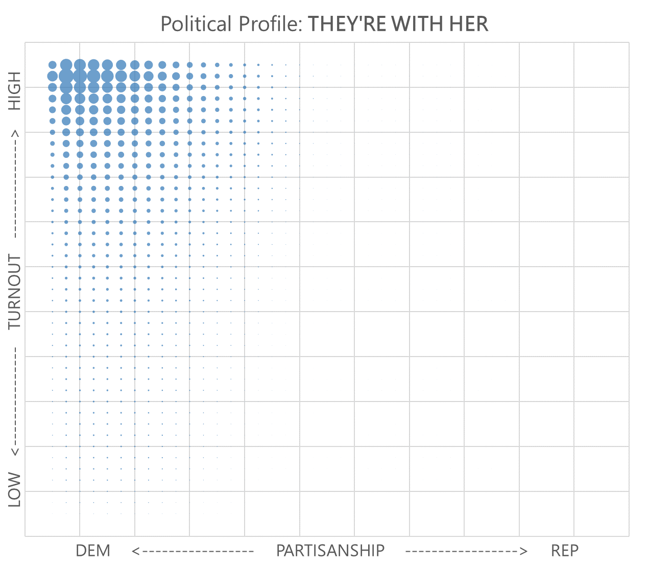 They're With Her Profile