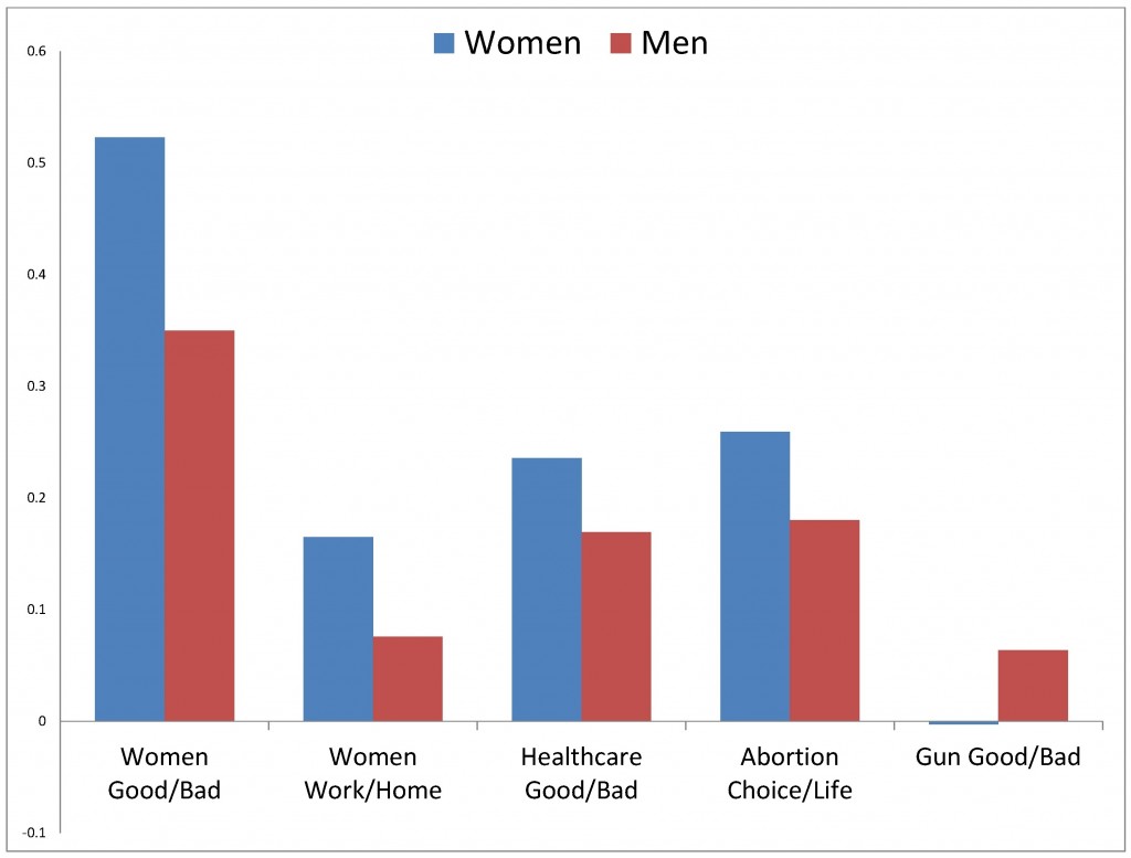 chart1